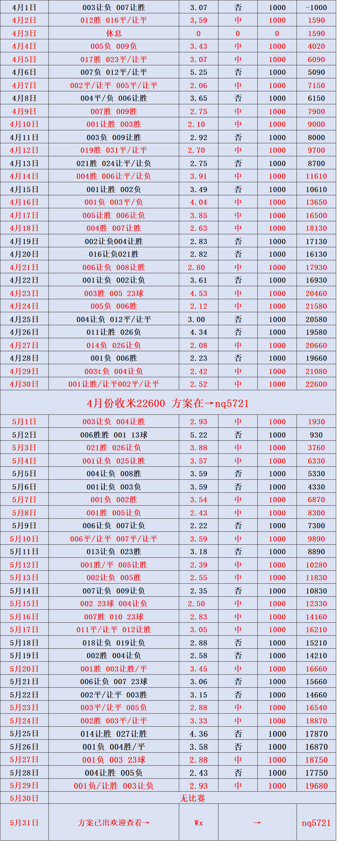 冰球突破技巧大阪樱花VS清水鼓动；比分预